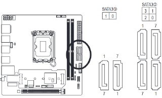 SATA3 0/1, SATA3 0/1/2/3