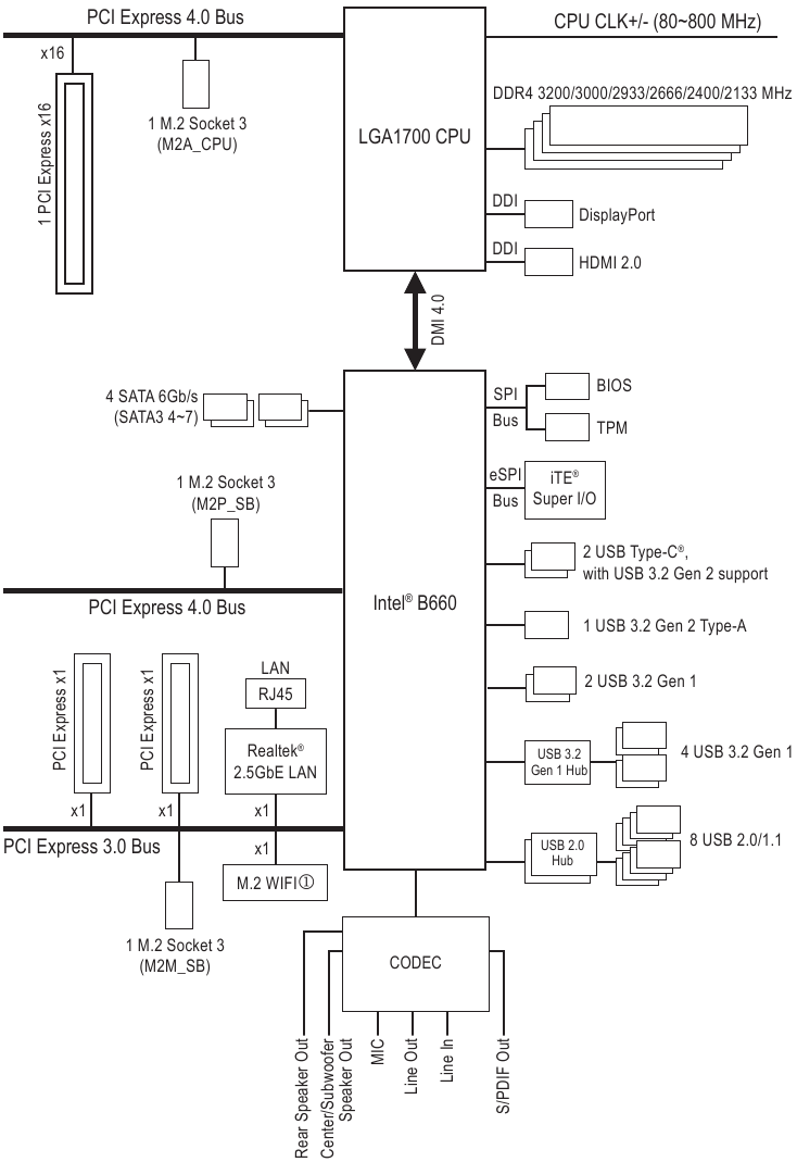 &Delta;&iota;ά&gamma;&rho;&alpha;&mu;&mu;&alpha; &mu;&pi;&lambda;&omicron;&kappa; &sigma;&upsilon;&sigma;&kappa;&epsilon;&upsilon;ή&sigmaf;