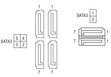 SATA3 0/1/2/3/4/5