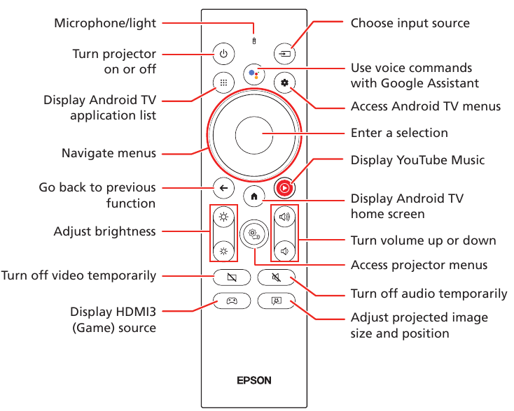 Kutumia kidhibiti cha mbali