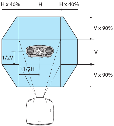 Tasvirni sozlash - 4-qadam