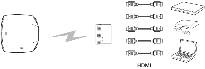 Simsiz HD transmitterini sozlash - 1-qadam