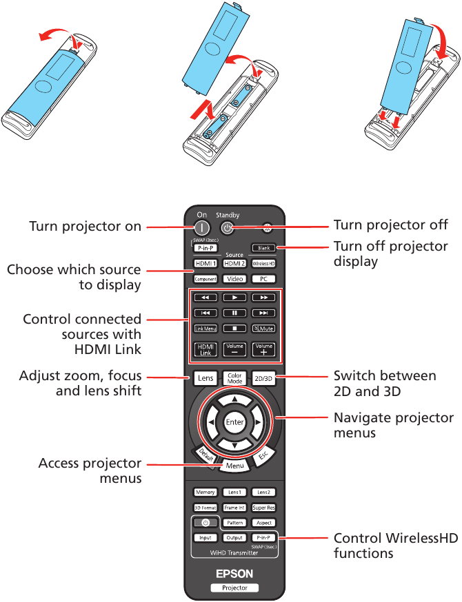 Masofadan boshqarish pultidan foydalanish