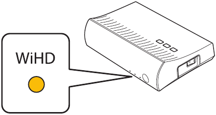 WirelessHD kontentini ko'rish