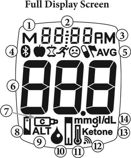 True Metrix Instructions.pdf Trividia Health True Metrix Air - Monitoring Blood Glucose System ...