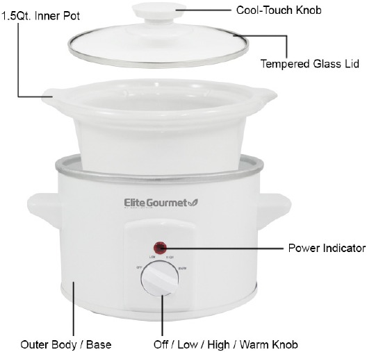 IDENTIFICATION DES PI&Egrave;CES