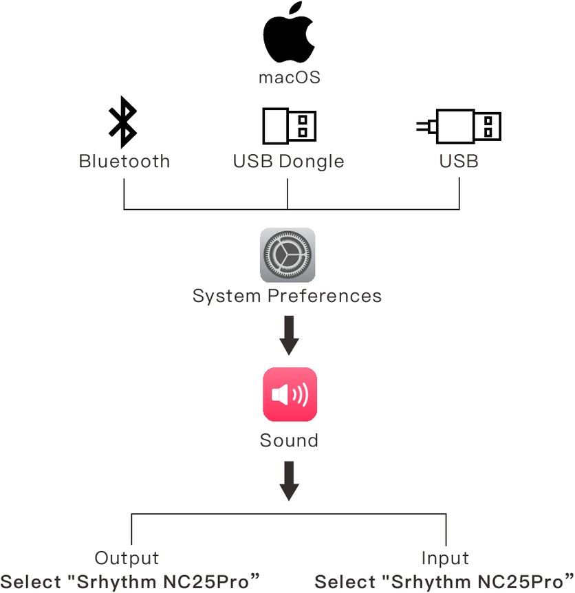 Ako va&scaron;e slu&scaron;alice nemaju zvuk - macOS