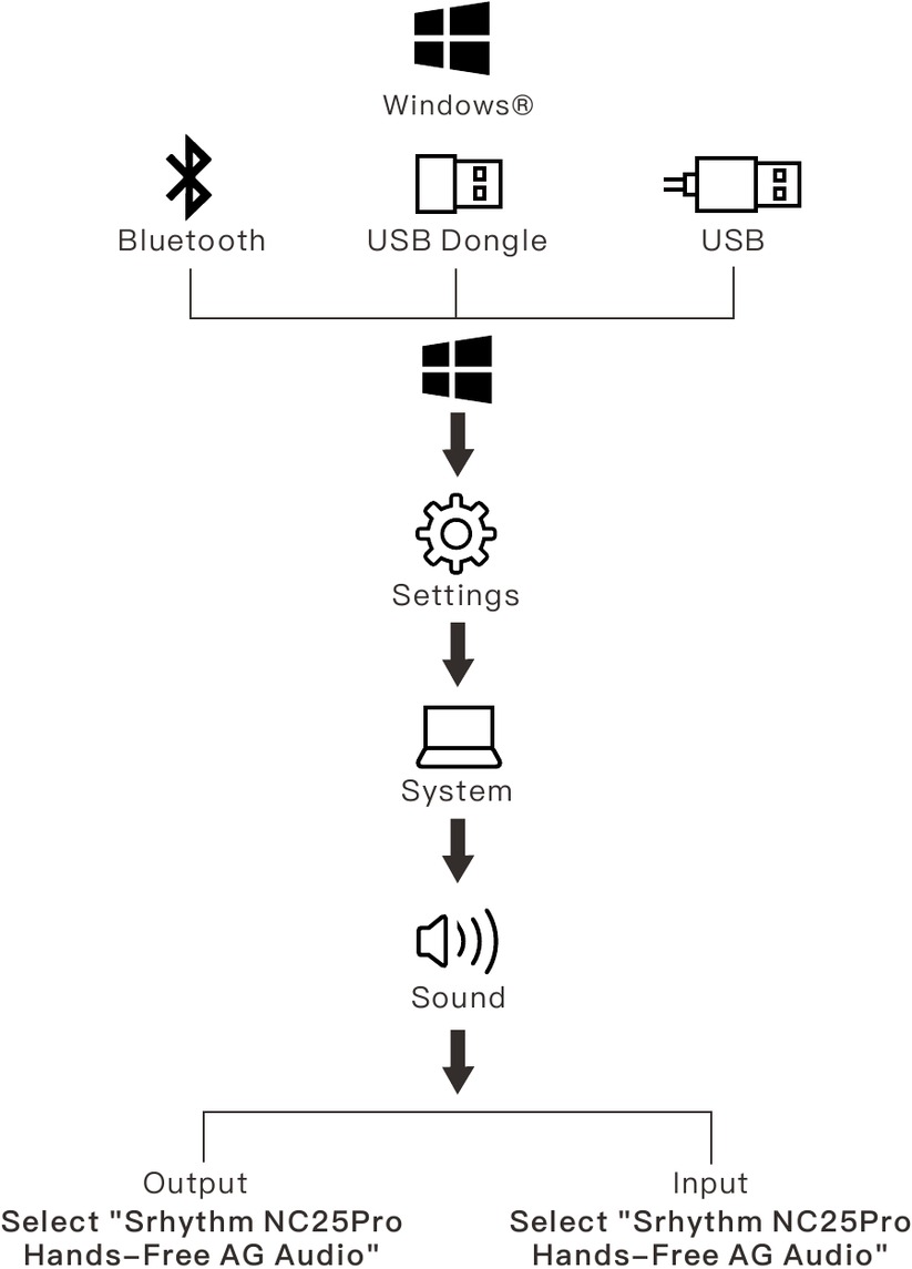 Ako va&scaron;e slu&scaron;alice nemaju zvuk - Windows