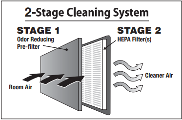 COMO SEU DISPOSITIVO FUNCIONA