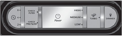 Painel de controle HPA100/HPA200/HPA300