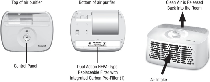 ВАШИЯТ ПРЕЧИСТВАТЕЛ НА ВЪЗДУХ