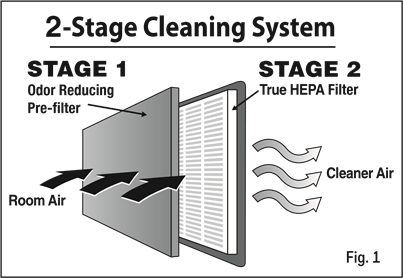 SIZNING HAVO TOZALAGICHINGIZ QANDAY ISHLAYDI