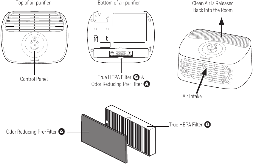 SIZNING HAVO TOZALAGICHINGIZ