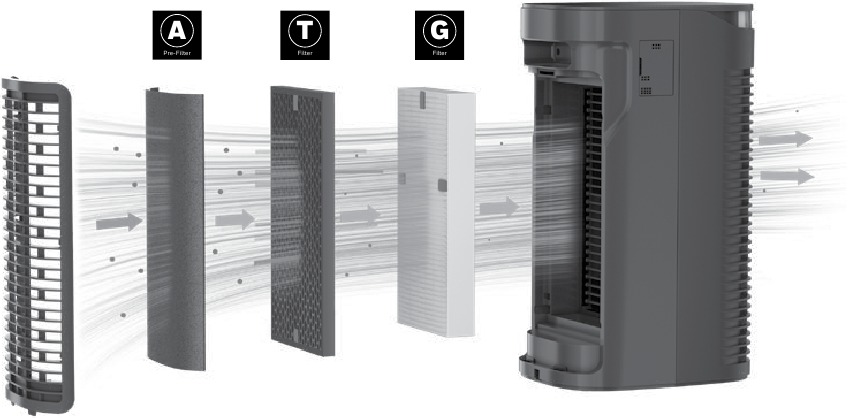 CONHECENDO SEU PURIFICADOR DE AR - Parte 2
