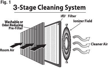 COMO FUNCIONA SEU PURIFICADOR DE AR