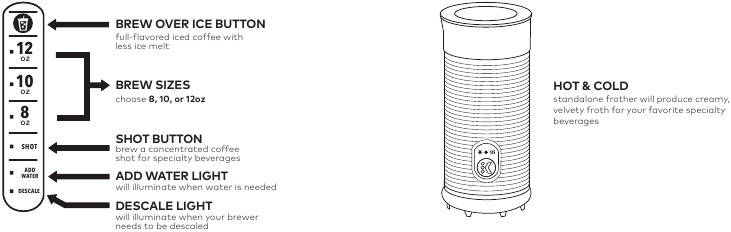 Түймелерге шолу