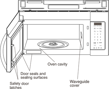 DESPACHETARE ȘI EXAMINARE