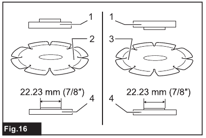 Kusakinisha gurudumu la almasi Kwa modeli ya 115-125 mm