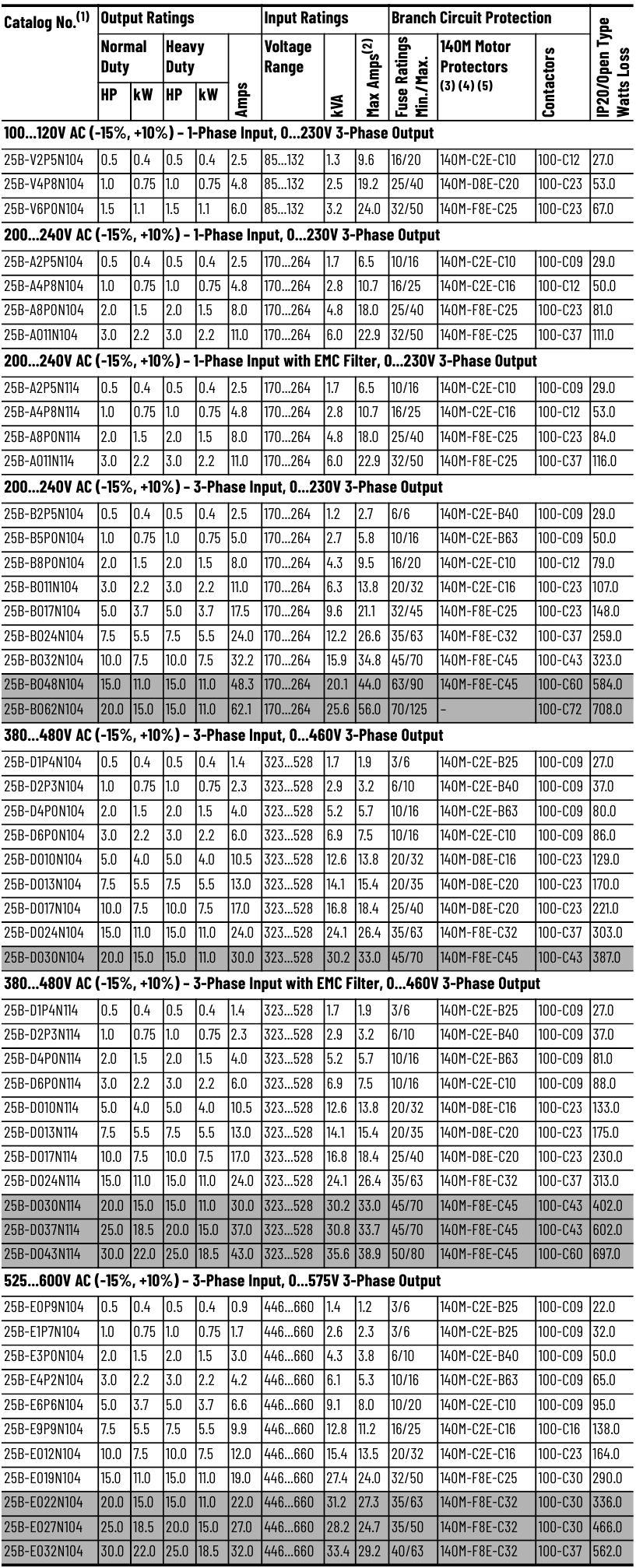 Sigortalar ve Devre Kesiciler
