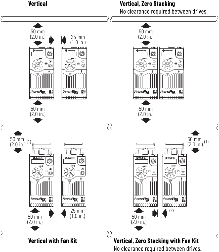 Minimum Montaj Boşlukları