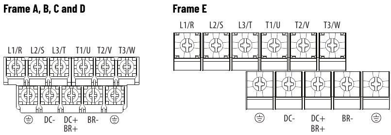 G&uuml;&ccedil; Terminal Bloğu