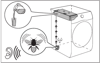 Pompa bekerja dan mentransfer kondensasi ke tangki