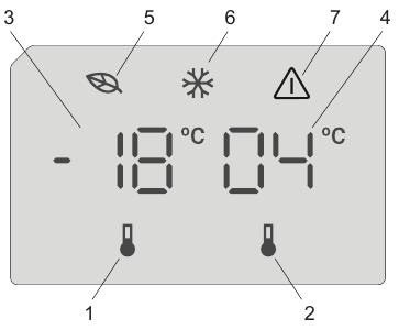Ohjauspaneelin yleiskatsaus
