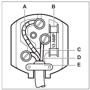 Električni priključek