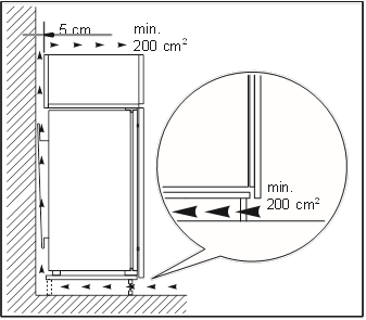 Zahteve glede prezračevanja