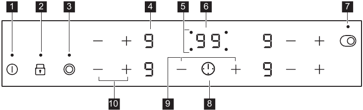 DESCRIEREA PRODUSULUI - Aspectul panoului de control