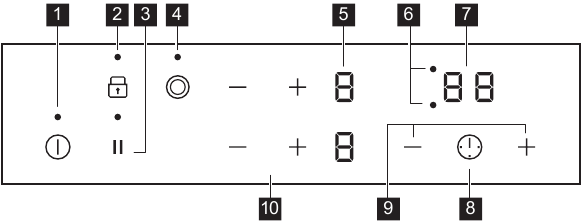 ОПИСАНИЕ НА ПРОДУКТА - Разположение на контролния панел