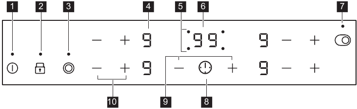 ӨНІМ СИПАТТАМАСЫ - Басқару панелінің орналасуы