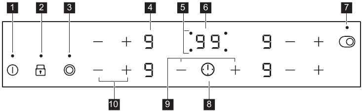 PRODUKTBESKRIVELSE - Kontrollpanel layout