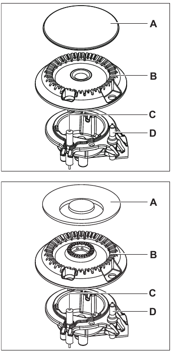 Burner overview