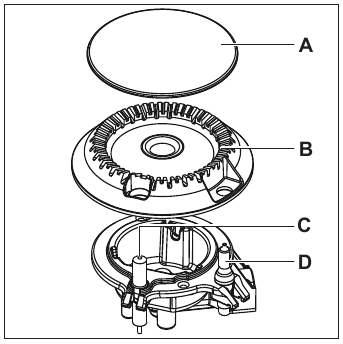 BURNER OVERVIEW - Example 1