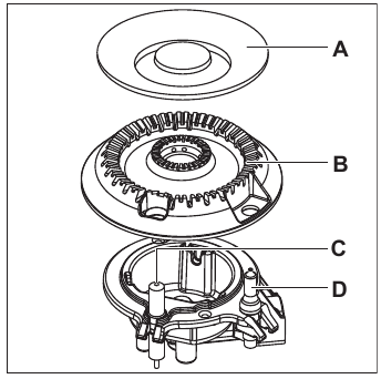 BURNER OVERVIEW - Example 2