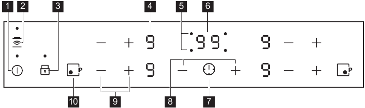 MAHSULOT TA'RIFI - Boshqaruv panelining joylashuvi