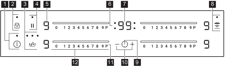 Configurația panoului de control