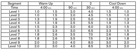 INTERVALOS DE VELOCIDAD