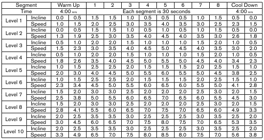 P&Eacute;RDIDA DE PESO