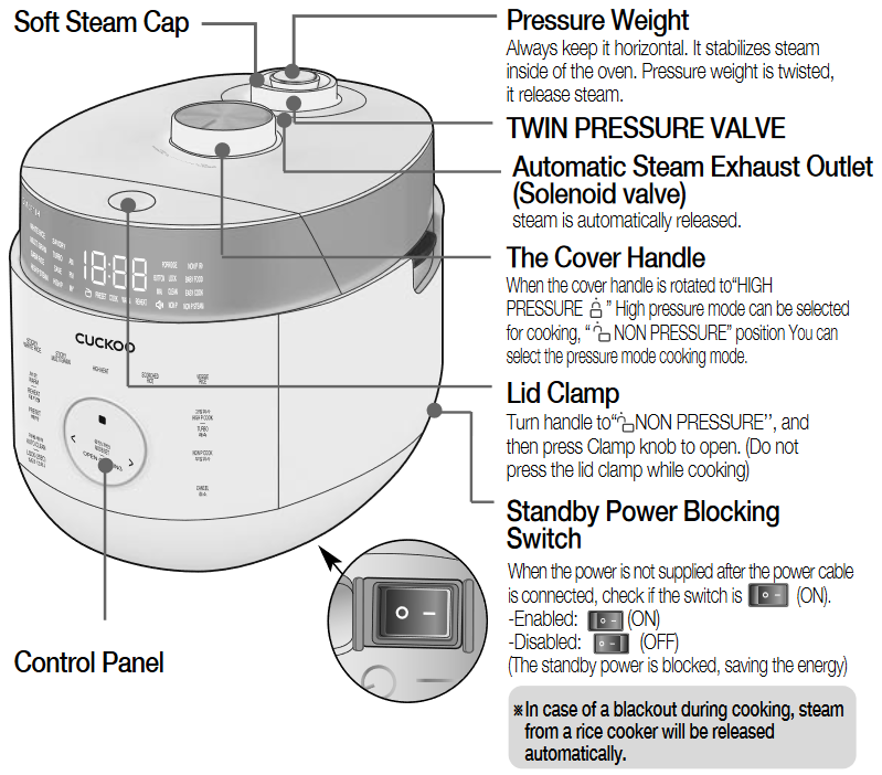 CUCKOO CRP-LHTR1009F - Rice Cooker Manual | ManualsLib