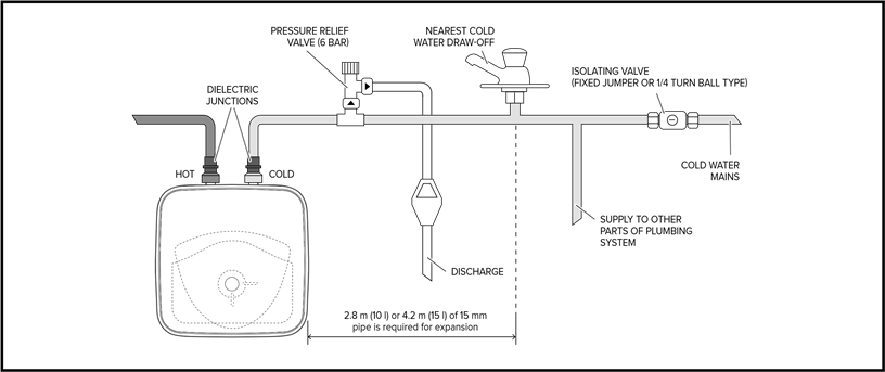 Su bağlantısı - B&ouml;l&uuml;m 1