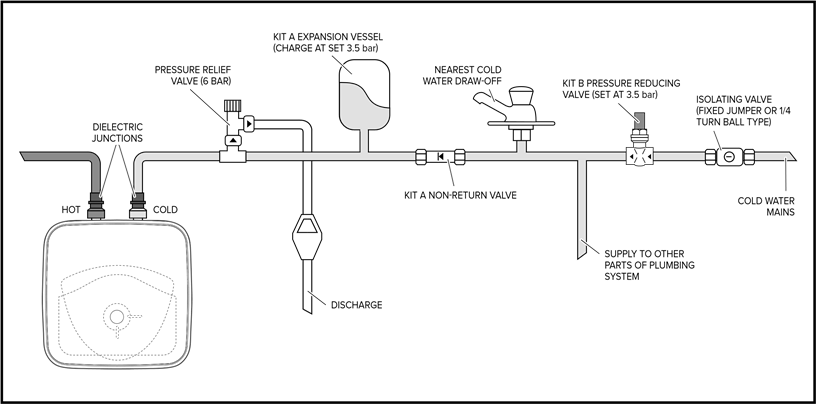 Su bağlantısı - B&ouml;l&uuml;m 2