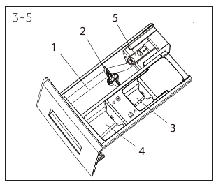 Oversigt over vaskemiddelskuffe