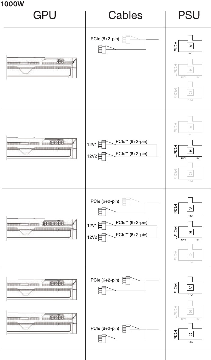 be quiet! Pure Power 11 FM 1000W/850W - Power Supply Manual | ManualsLib