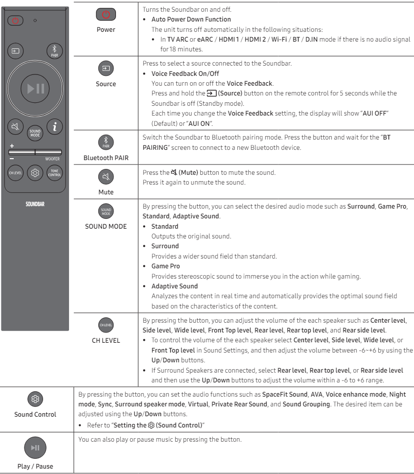 Samsung HW-Q990D - Soundbar Manual | ManualsLib
