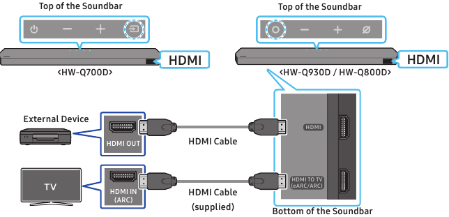 PRIPOJENIE EXTERN&Eacute;HO ZARIADENIA &ndash; Kontroln&yacute; zoznam pred pripojen&iacute;m