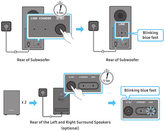 Ručn&eacute; pripojenie - krok 1