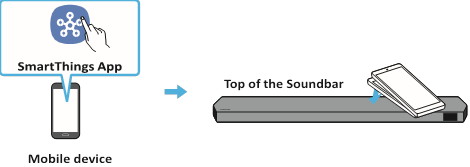 Použ&iacute;vanie zvuku ťuknutia