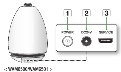 &Pi;ί&sigma;&omega; &pi;&lambda;&alpha;ί&sigma;&iota;&omicron; - WAM6500/WAM6501